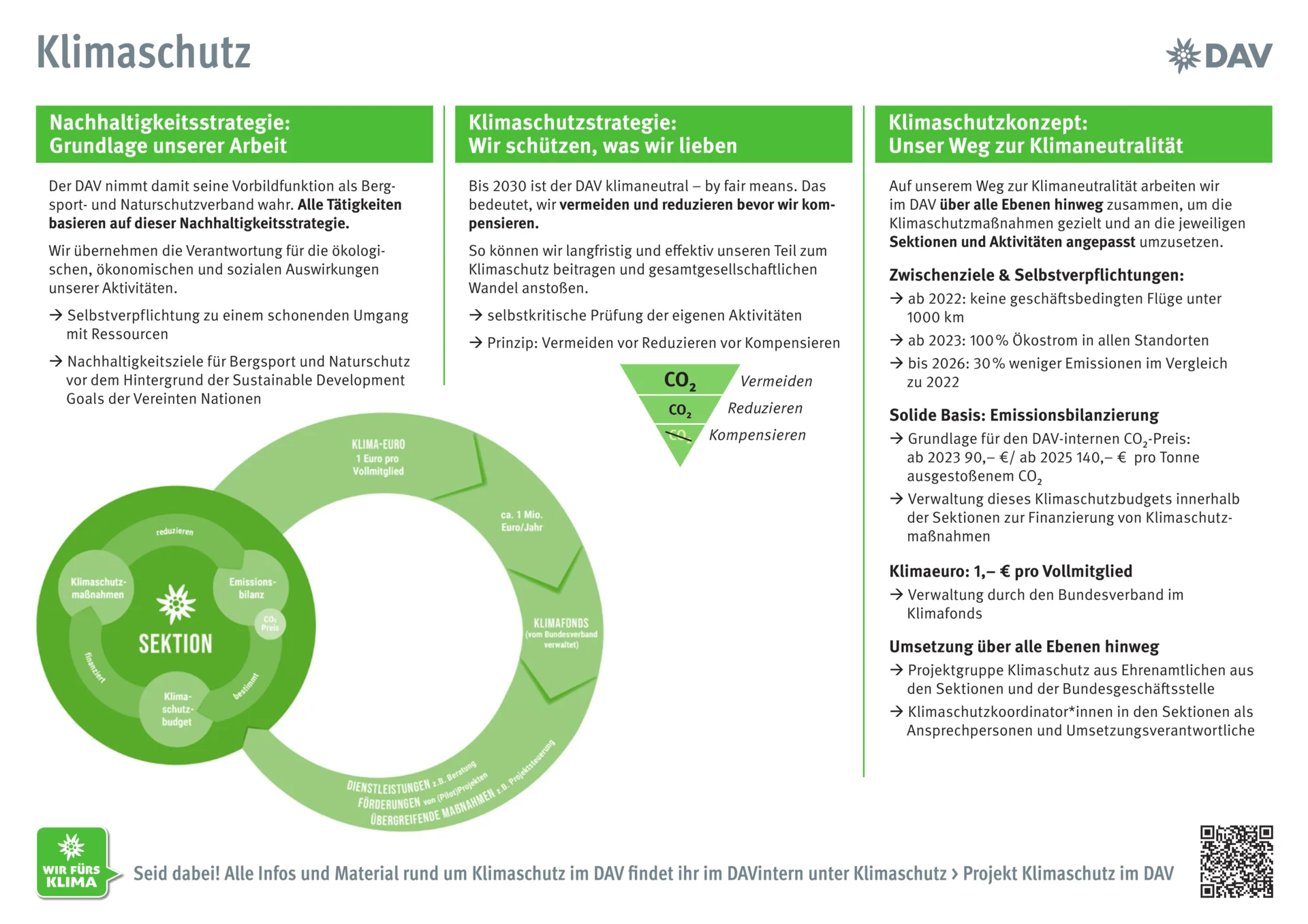 Klimaschutz | © DAV