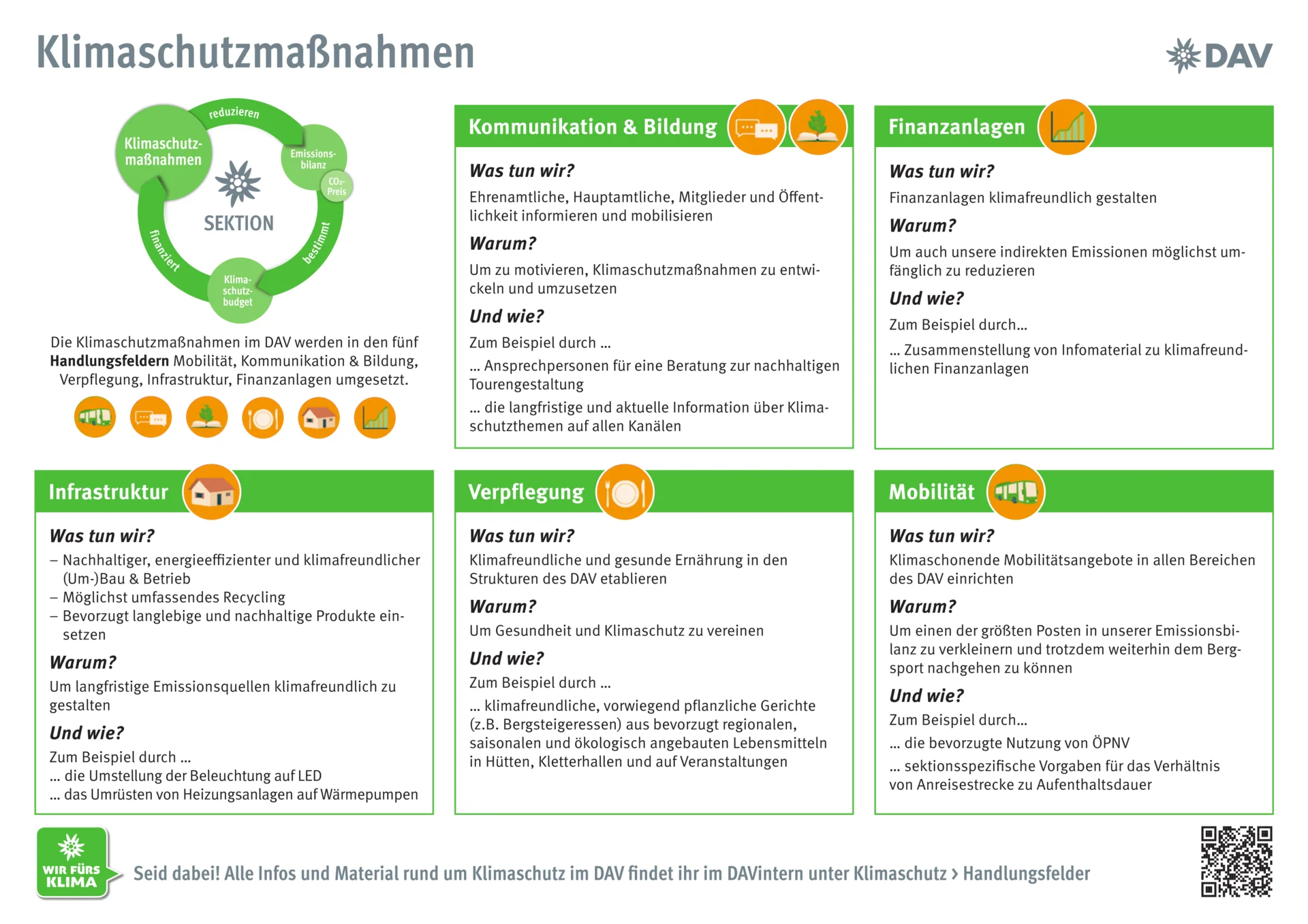 Klimaschutzmassnahmen | © DAV