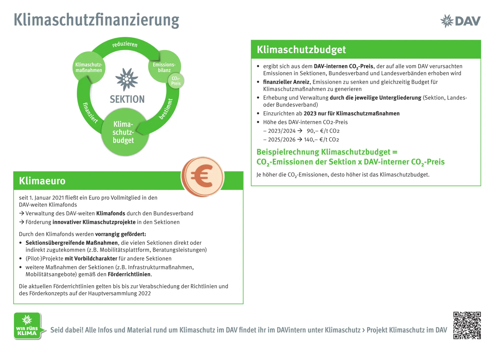 Klimaschutzbudget | © DAV