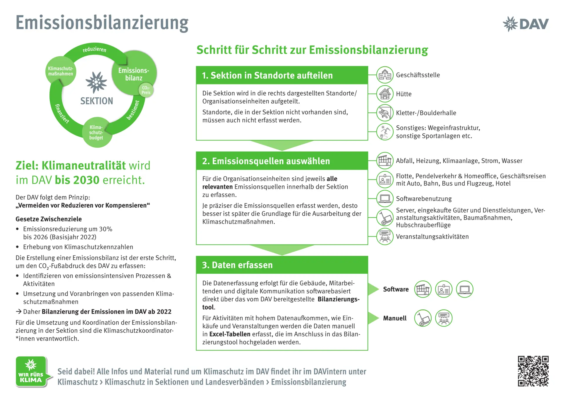 Emissionsbillanzierung | © DAV